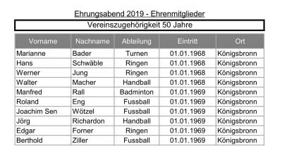Ehrenmitglieder 2019