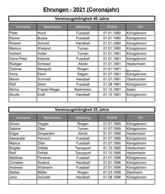 Ehrungen 2021